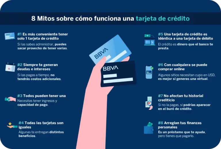 Cómo funcionan las compras con una tarjeta de crédito Haras Dadinco