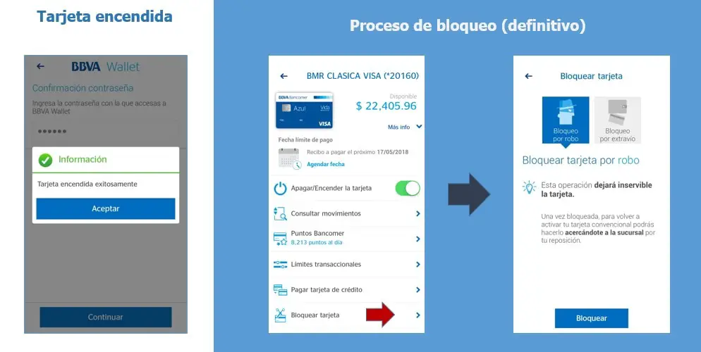 Cómo rastrear una tarjeta de debito BBVA Haras Dadinco