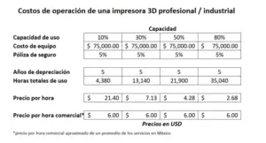 Cuánto se cobra por un diseño en 3D Haras Dadinco