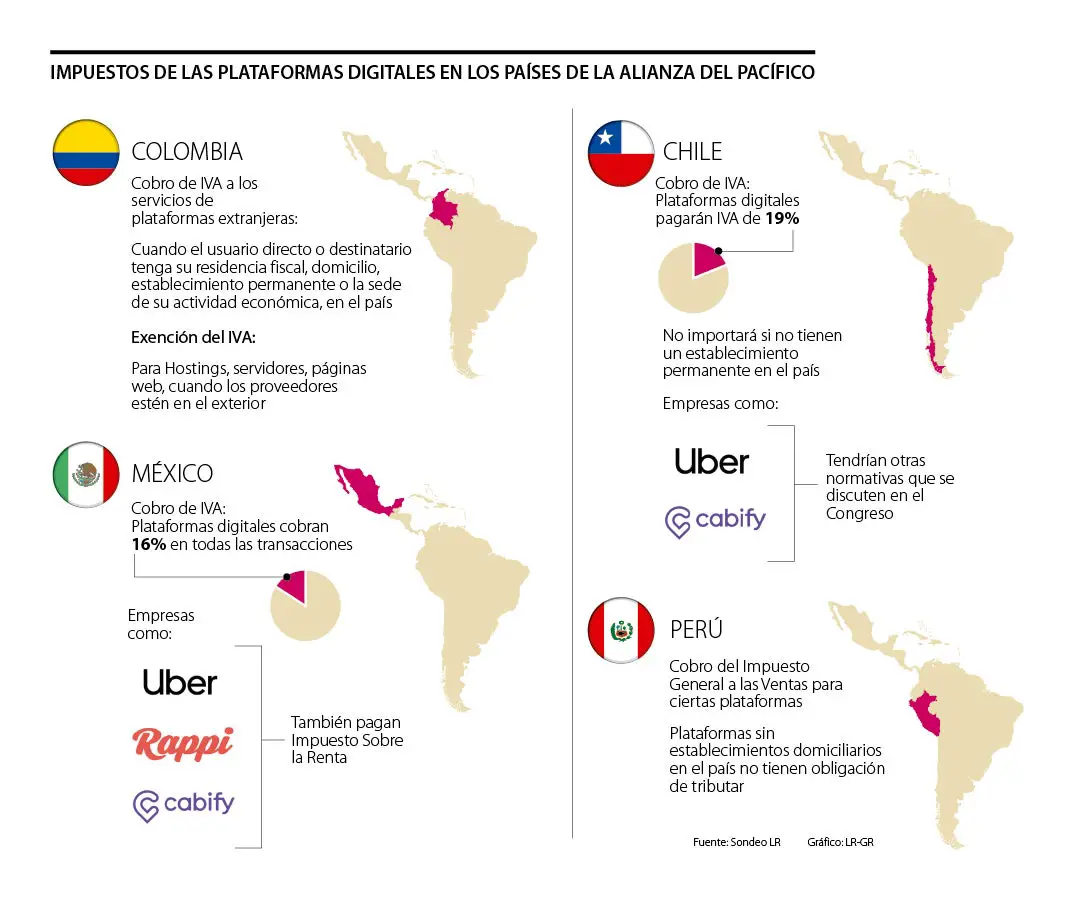 D Nde Se Presentan Los Impuestos De Plataformas Digitales Haras Dadinco