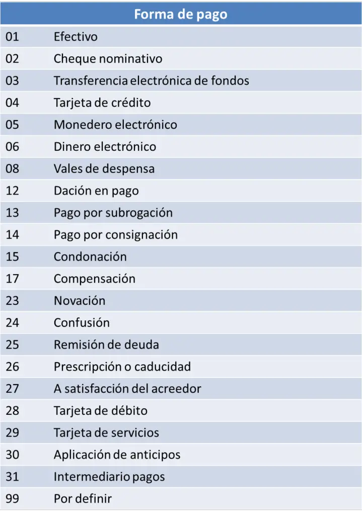 Qué es la forma de pago 02 Haras Dadinco