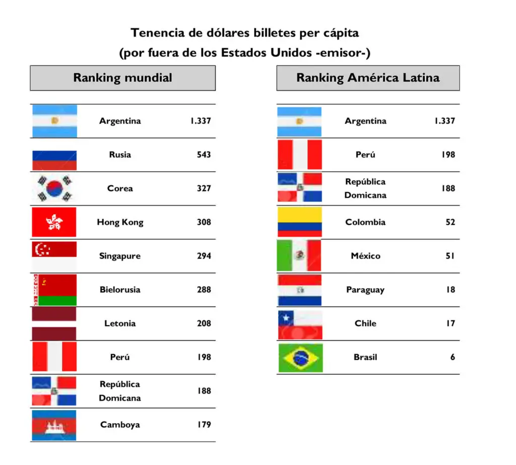 Cuánto sería 80 mil dólares en pesos argentinos Haras Dadinco