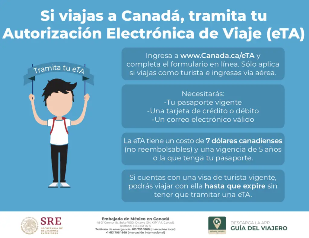 C Mo Viajar A Canad Sin Visa Haras Dadinco