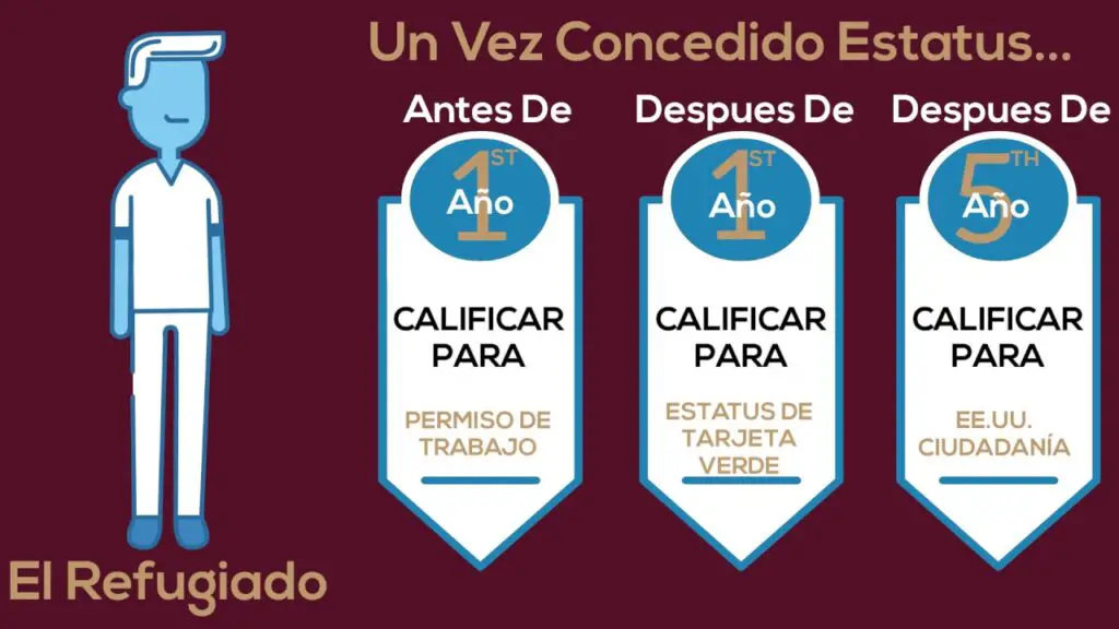 Qu Diferencia Hay Entre Asilo Y Refugio Haras Dadinco