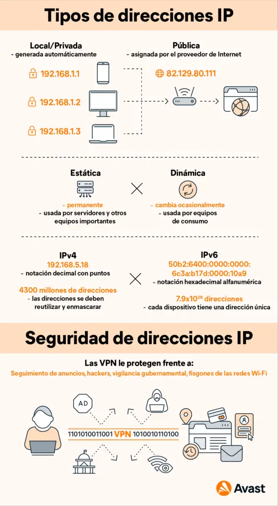 Qu Ventajas Tiene Tener Una Ip P Blica Fija Haras Dadinco