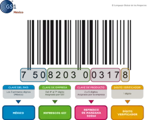 Qué es un código Haras Dadinco