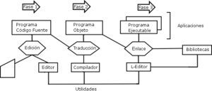 Qu Es El C Digo Objeto De Un Programa Haras Dadinco