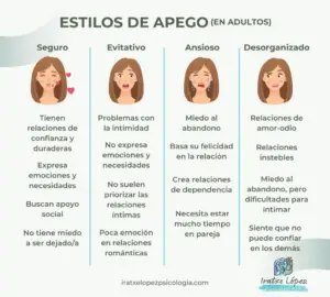 Qu Es El Apego Emocional Y Como Superarlo Haras Dadinco