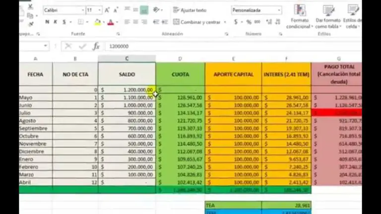 Cómo calcular los intereses de mi tarjeta de crédito Haras Dadinco