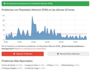 C Mo Saber Si Mi Playstation Network Est Fallando Haras Dadinco