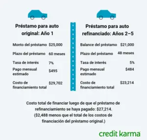 Qué pasa si se refinancia una deuda Haras Dadinco