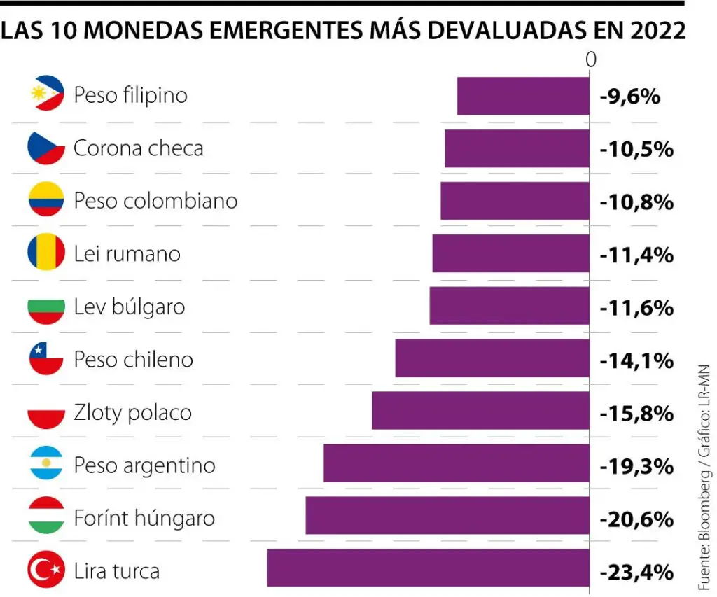 Cu L Es La Moneda M S D Bil Del Mundo Haras Dadinco