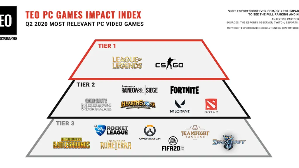 ¿Cuál es el juego con más jugadores activos? Haras Dadinco