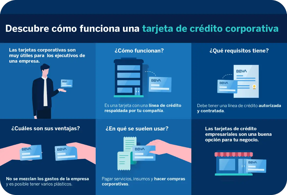 ¿cuáles Son Las Ventajas De Las Tarjetas De Débito Debbva Haras Dadincoemk 7456