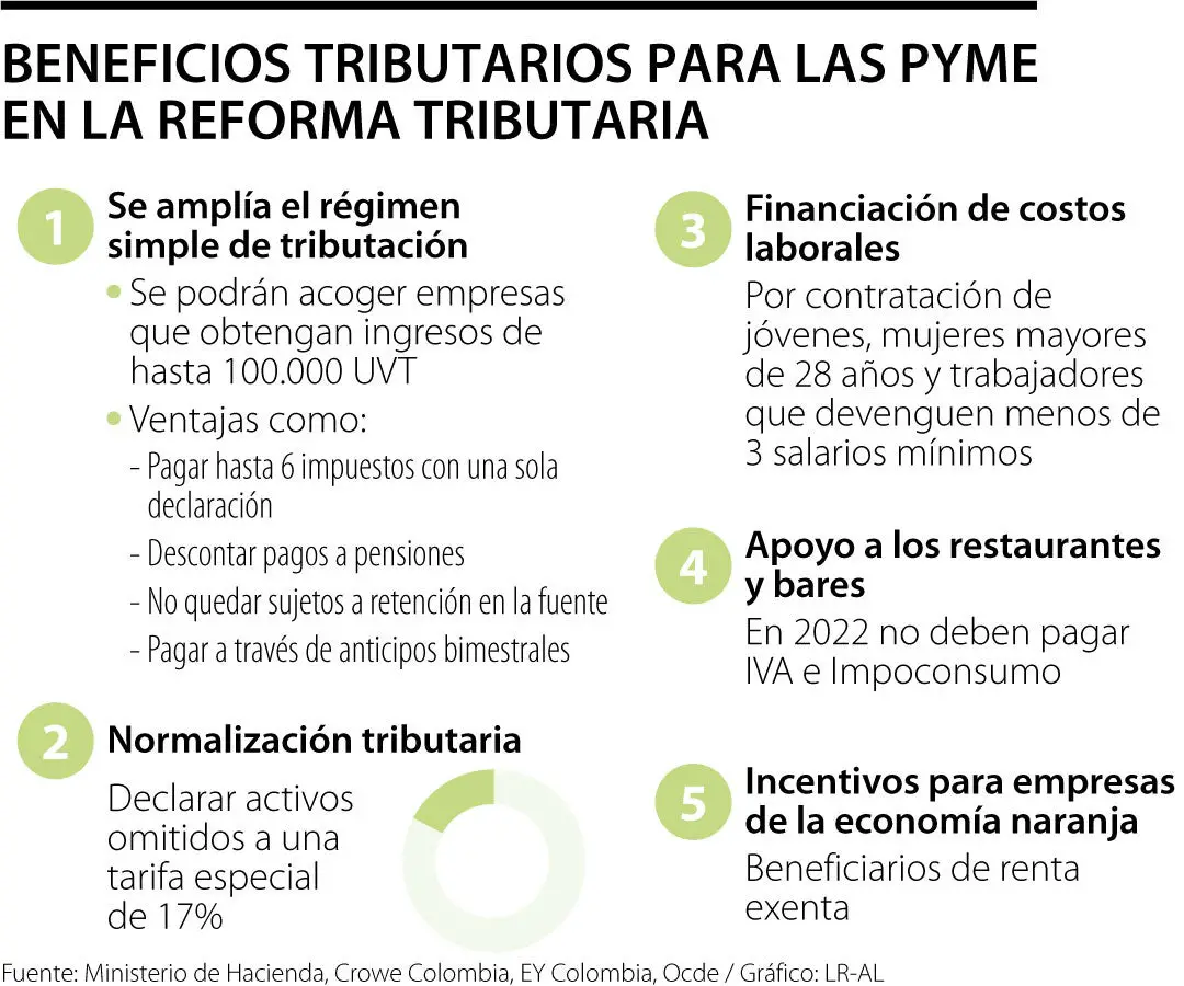 ¿cuáles Son Los Beneficios Tributarios Haras Dadinco