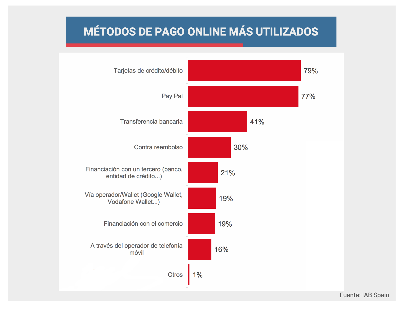 ¿cuáles Son Los Métodos De Pago Haras Dadincoemk 8175