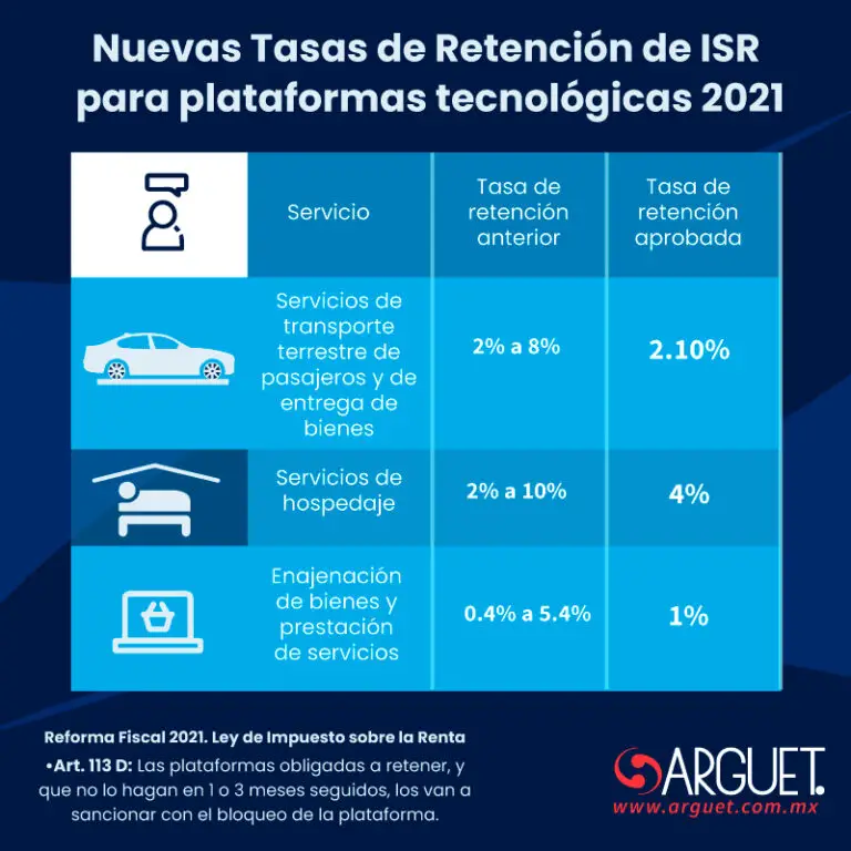 Cuánto se paga de ISR por plataformas digitales Haras Dadinco