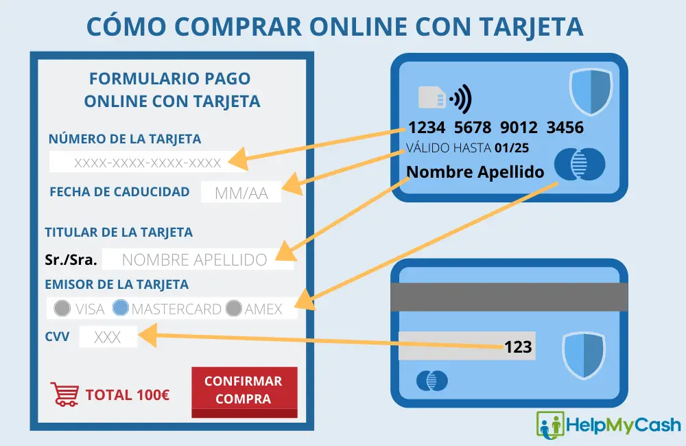 ¿qué Es El Pago En Línea Con Tarjetas De Débito Haras Dadincoemk 8052