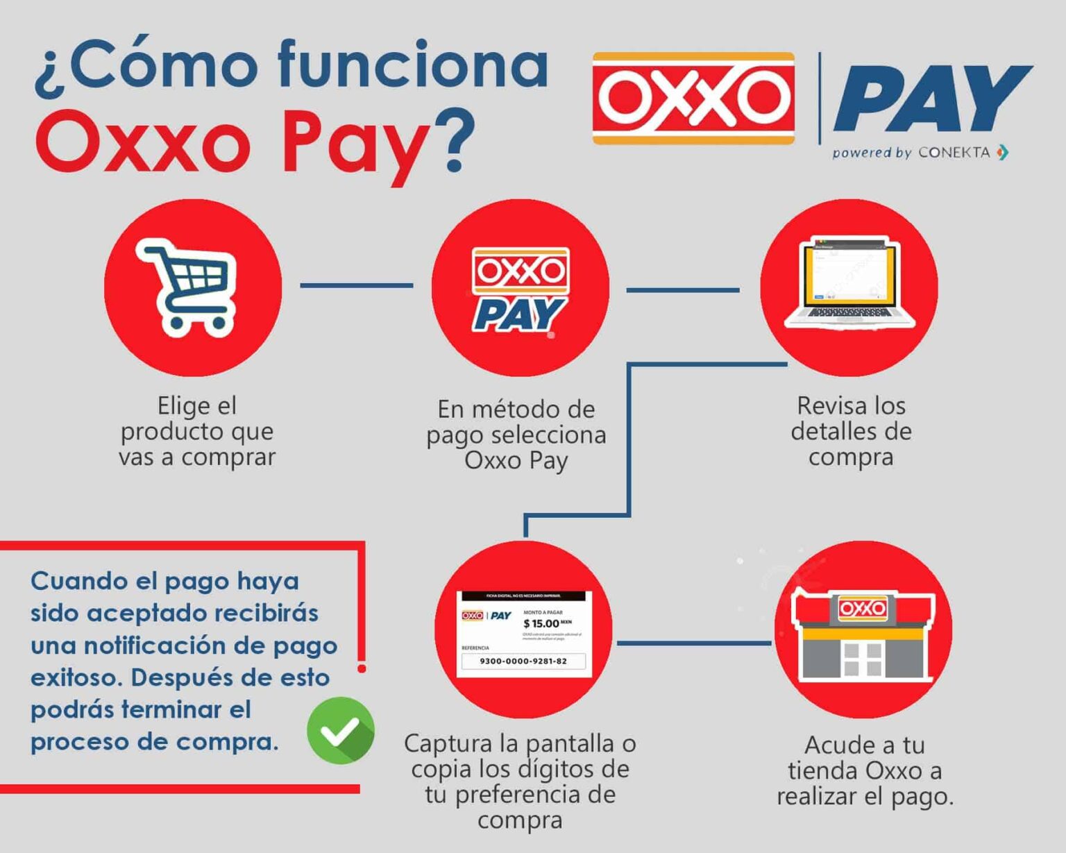 ¿qué Es Oxxo Pay Y Para Qué Sirve Haras Dadincoemk 1230