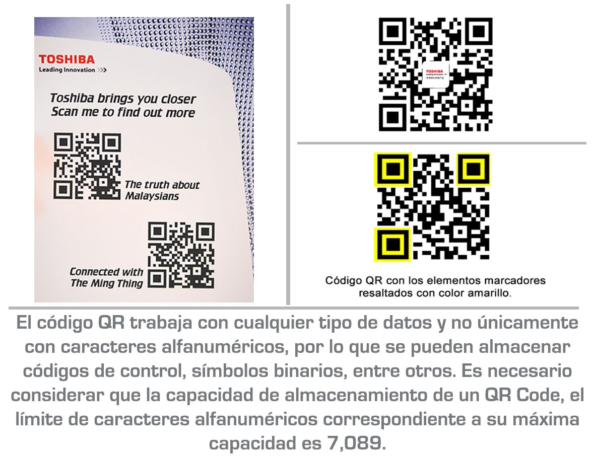 ¿qué Es Un Código Y Cuáles Son Sus Características Haras Dadincoemk 9673