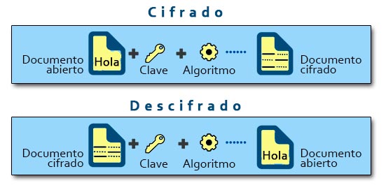 ¿qué Es Y Para Qué Sirve El Cifrado Haras Dadincoemk 8972