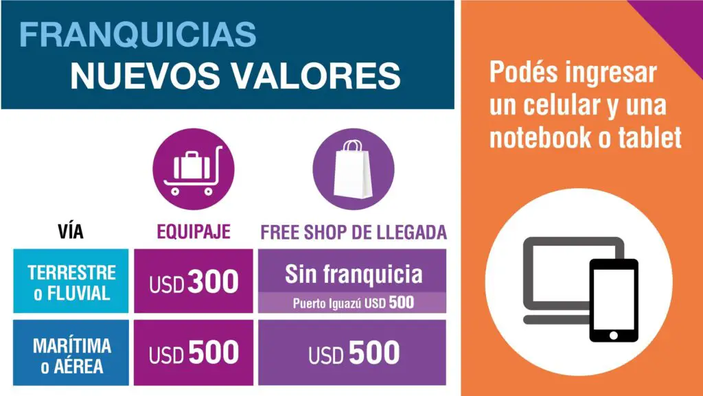 ¿Qué Impuestos Se Cobran Al Comprar En El Exterior? - Haras Dadinco