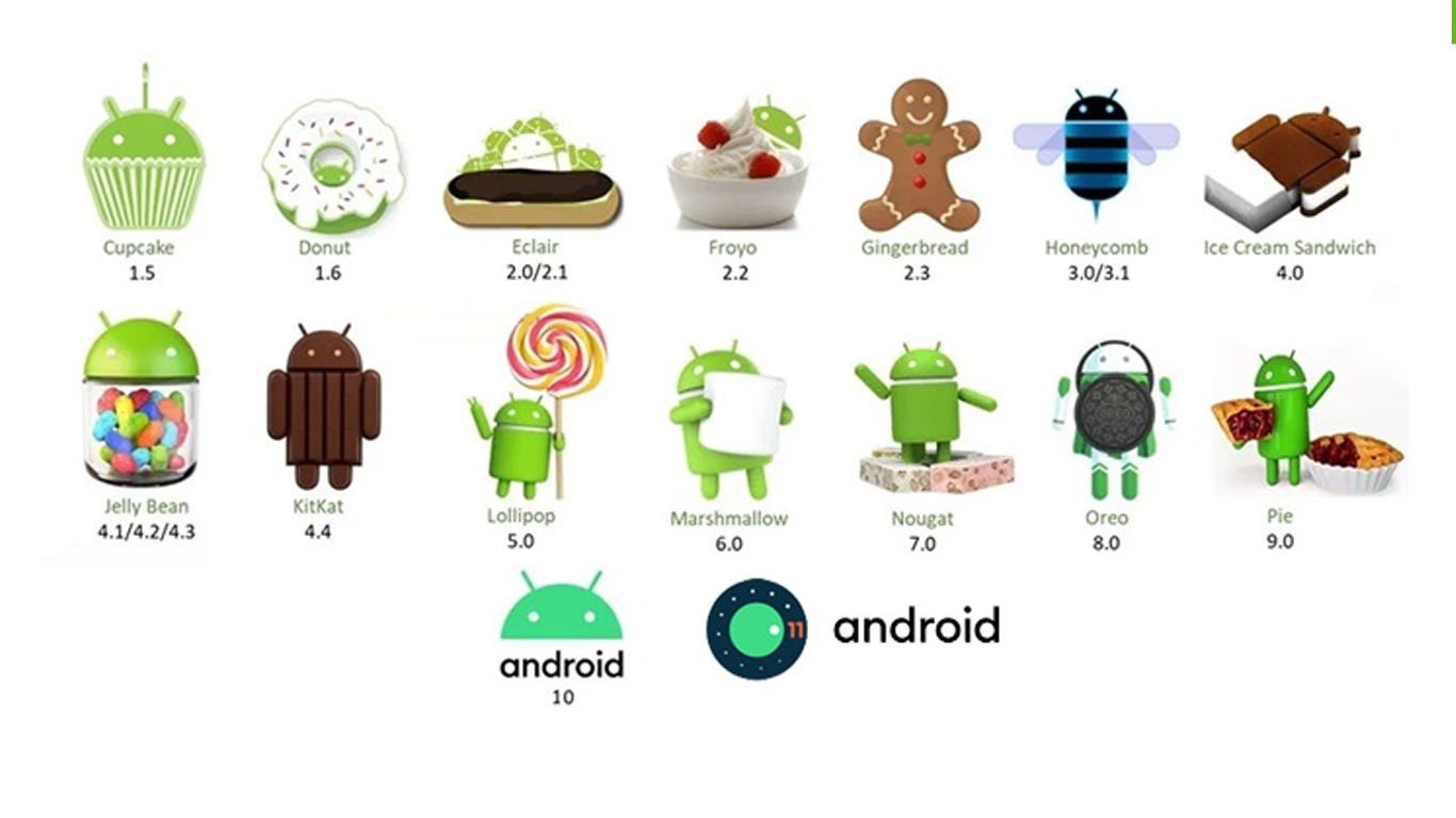 ¿cuál Es La Mejor Versión De Android Haras Dadinco