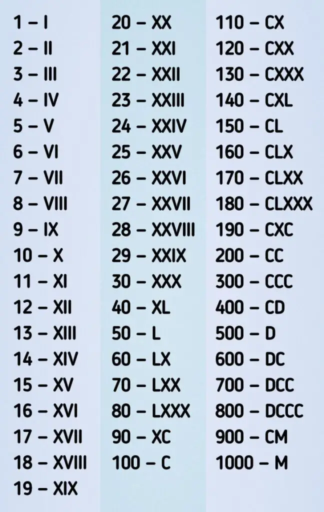 qu-significa-18-en-n-meros-romanos-haras-dadinco