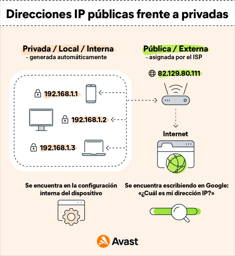 c-mo-saber-si-una-ip-p-blica-est-activa-haras-dadinco