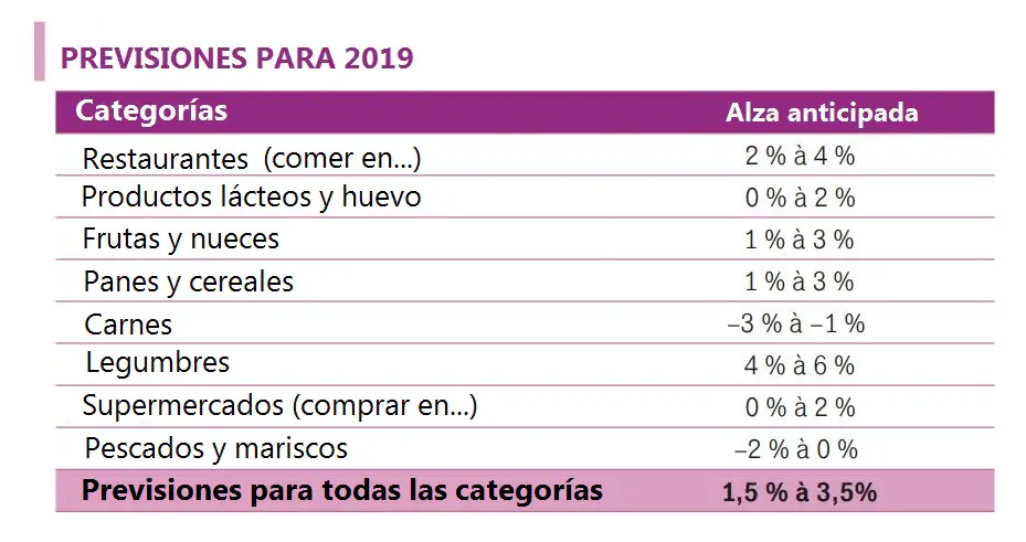 Cuánto cuesta una comida en Canadá? - Haras Dadinco