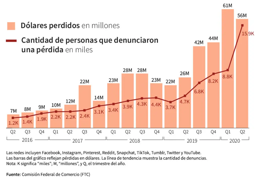 Cu Nto Dinero Te Pueden Estafar Haras Dadinco