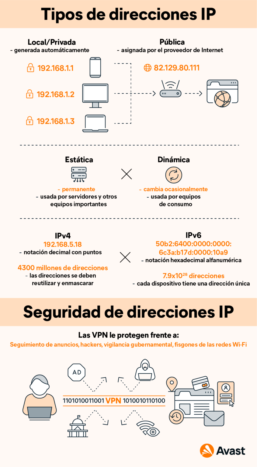 ¿qué Es La Dirección Ip Y Por Qué Es Importante Para Nuestros Equipos Haras Dadinco