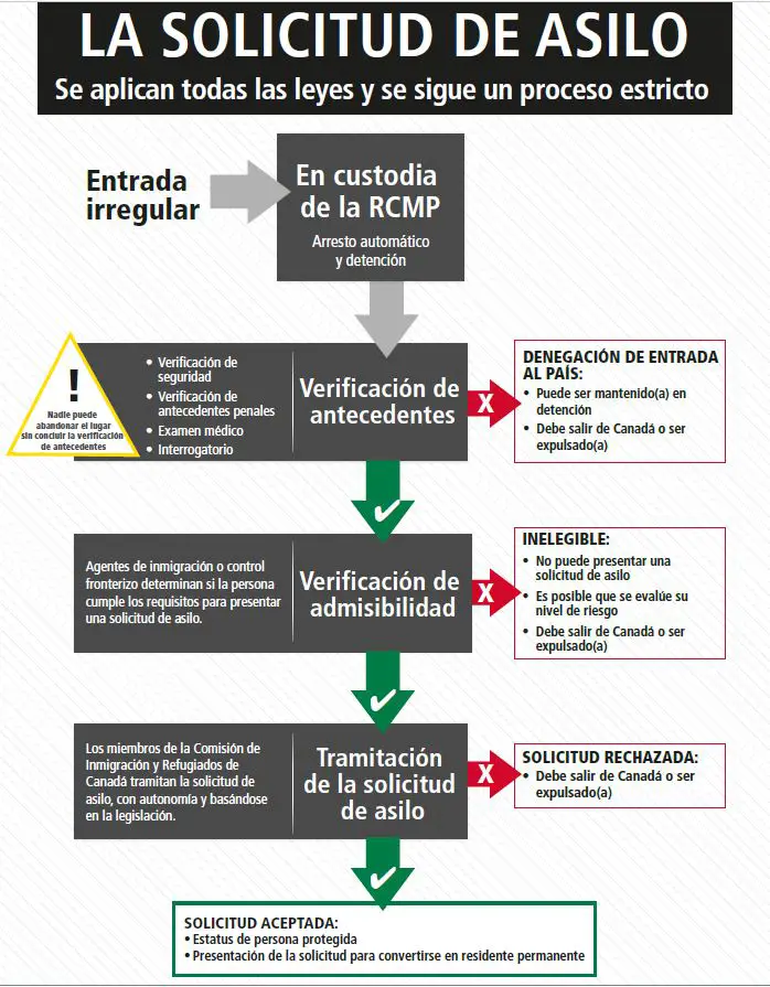 ¿qué Pasa Si Me Niegan El Asilo En Canadá Haras Dadincoemk 7172