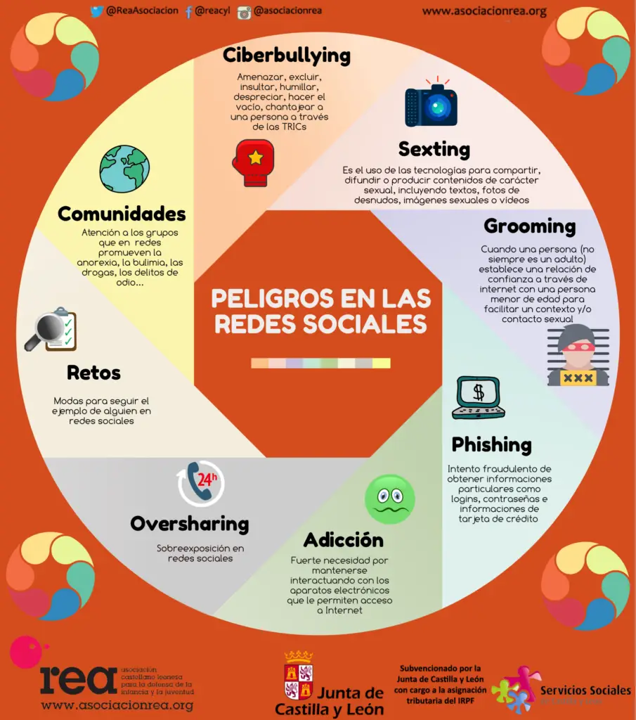 ¿cuáles Son Los Peligros De Las Redes Sociales Haras Dadincoemk 7623