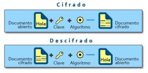 ¿Qué Es El Cifrado Y Para Qué Sirve? - Haras Dadinco