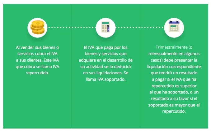 ¿cómo Funciona El Iva Ejemplo Haras Dadincoemk 9065