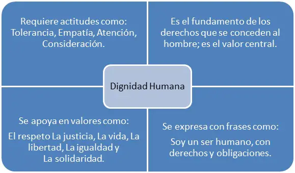 ¿Cuál Es La Máxima Dignidad Del Hombre? - Haras Dadinco