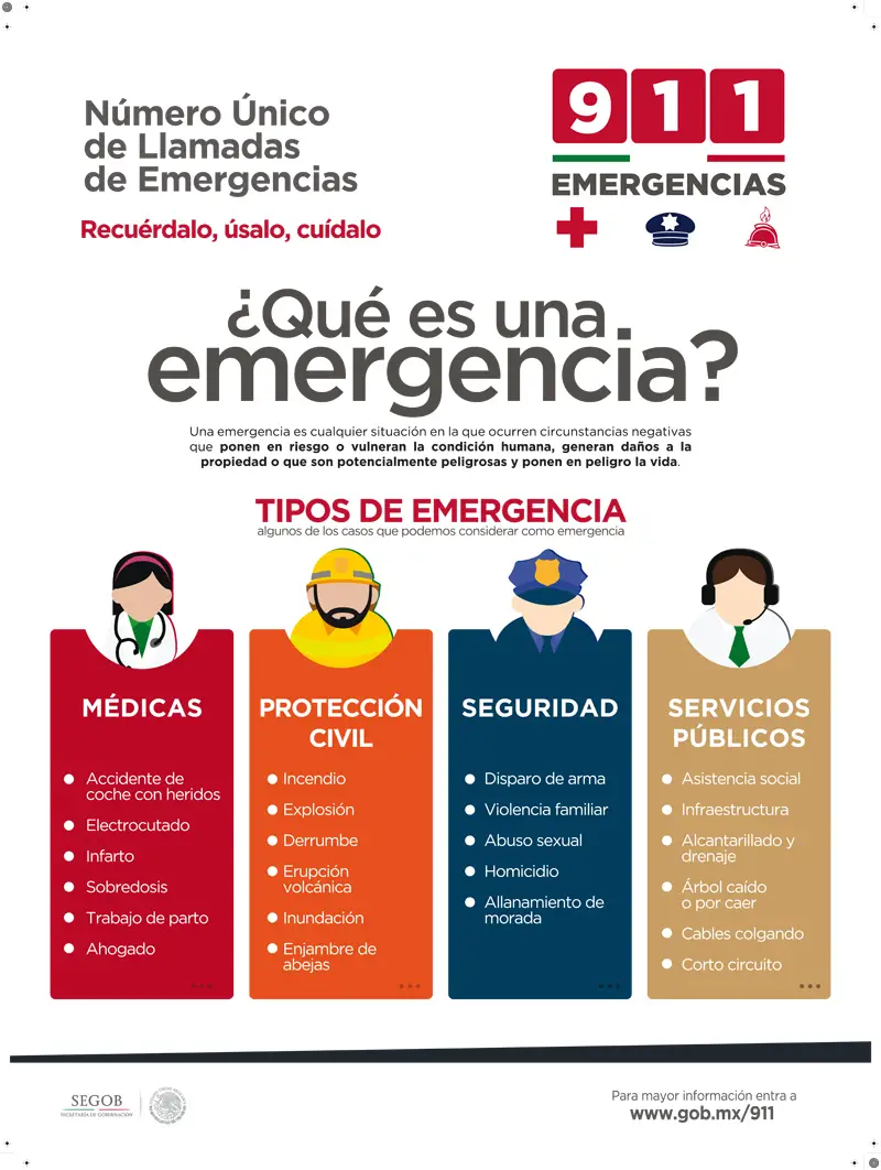 ¿qué Es Una Llamada De Emergencia Haras Dadinco