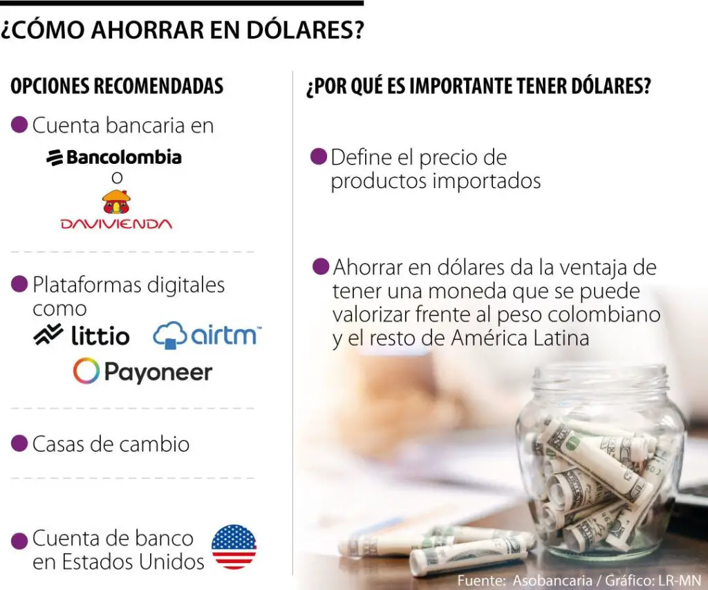 ¿Cómo Ahorrar En Dólares En Bancolombia? - Haras Dadinco