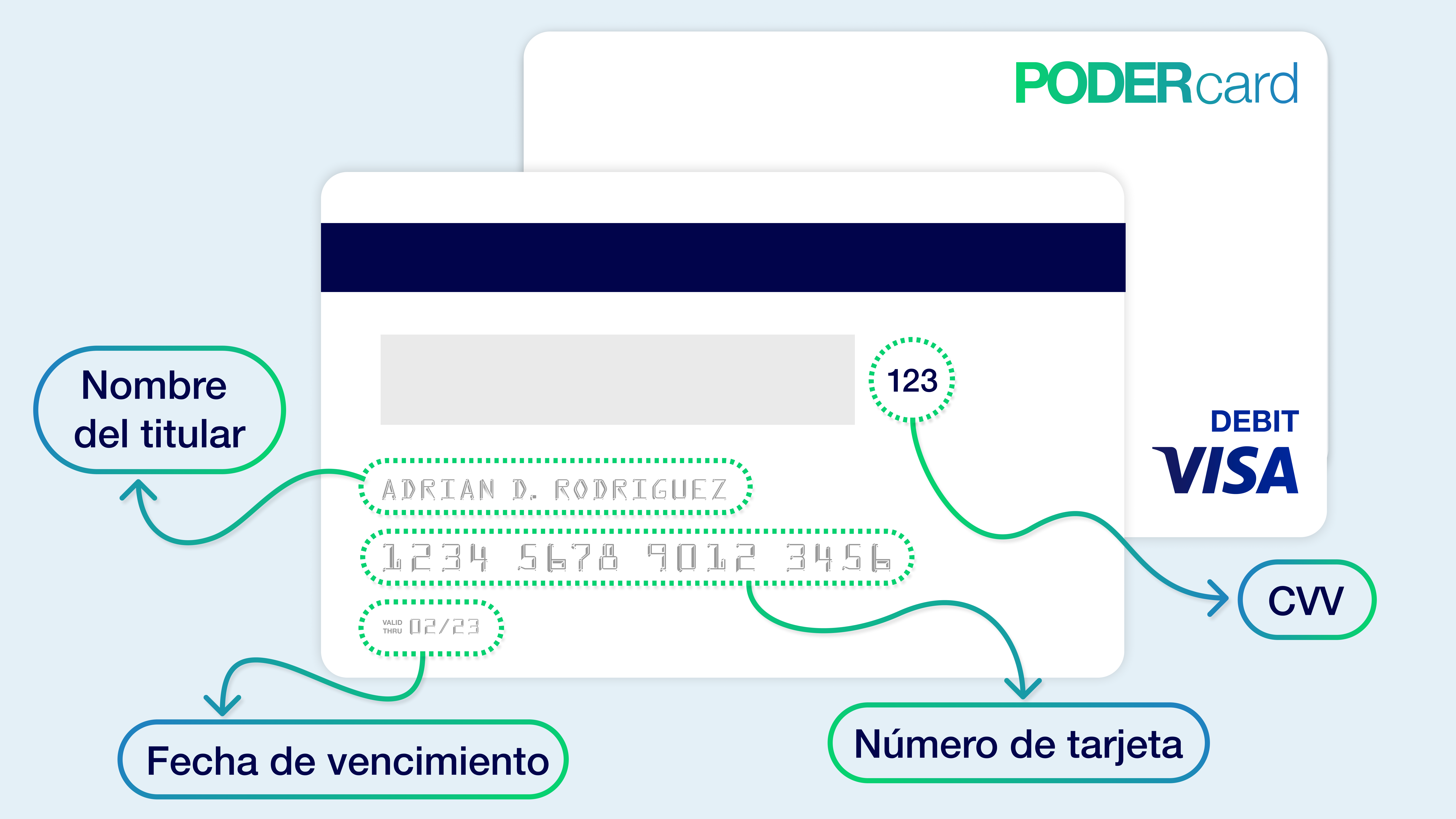 ¿cómo Dar De Alta Una Tarjeta De Débito Visa Haras Dadincoemk 0893