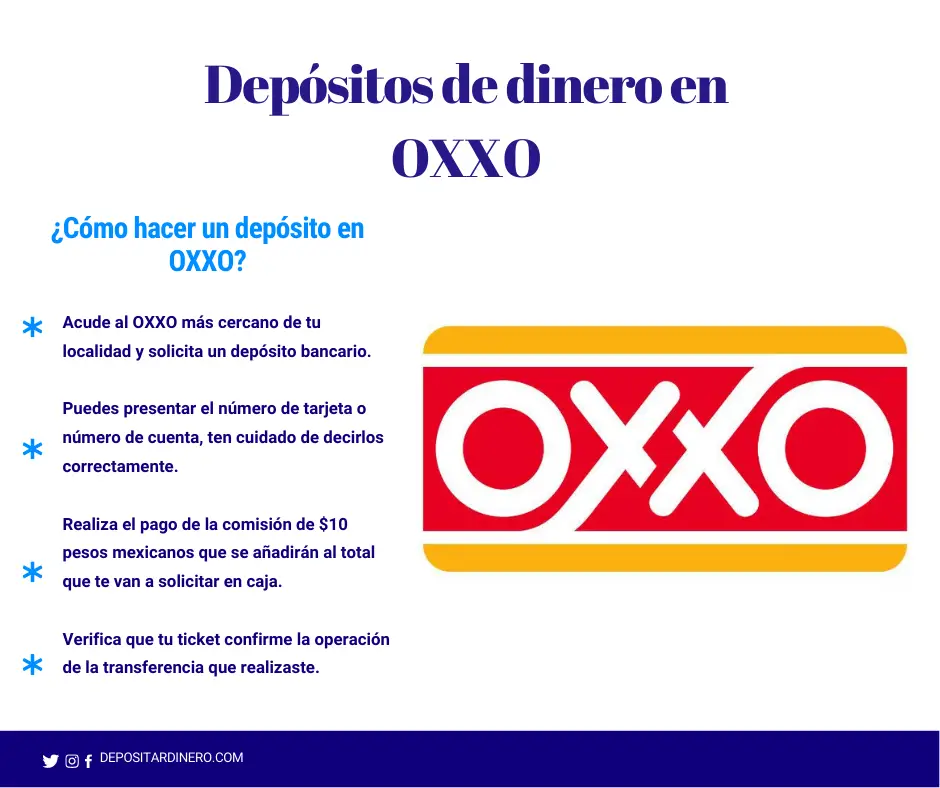 ¿cómo Hacer Un Deposito En Oxxo Haras Dadincoemk 0166