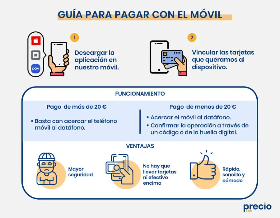 ¿cómo Pagar Con La Tarjeta De Crédito Haras Dadincoemk 4180