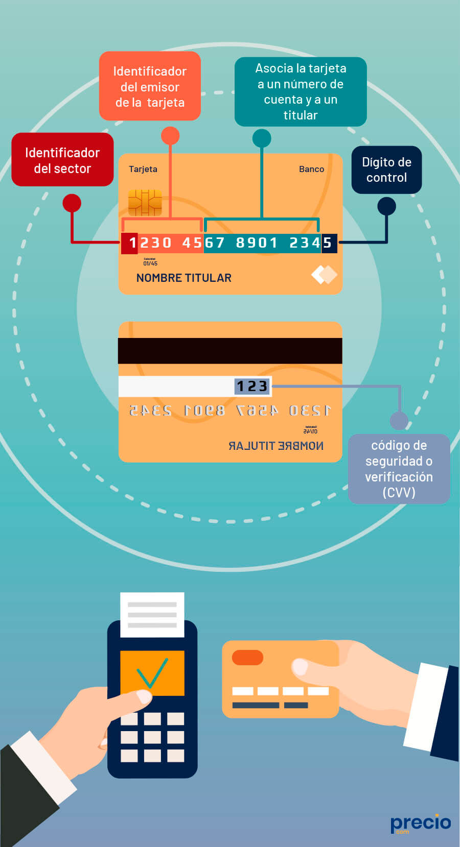 ¿cuál Es El Número De Dígitos De Una Tarjeta Haras Dadincoemk 6404