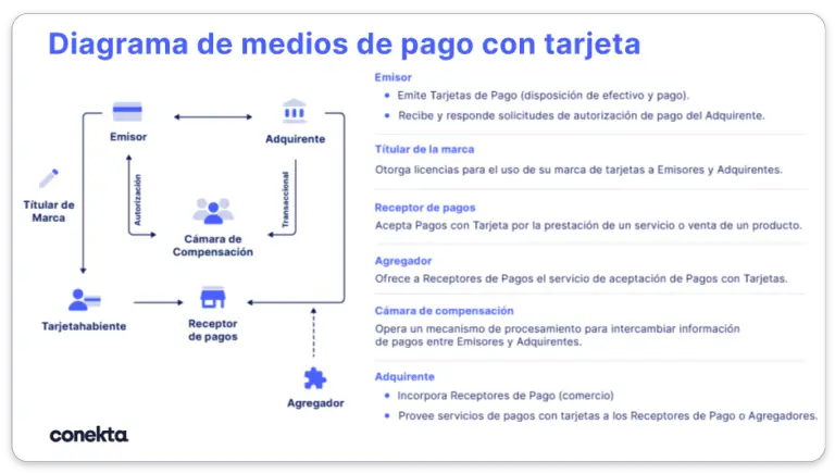 ¿Cuáles Son Los Diferentes Tipos De Pago? - Haras Dadinco