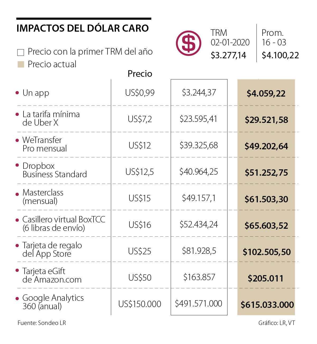 Cu Ndo Es D Lares En Pesos Colombianos Haras Dadinco