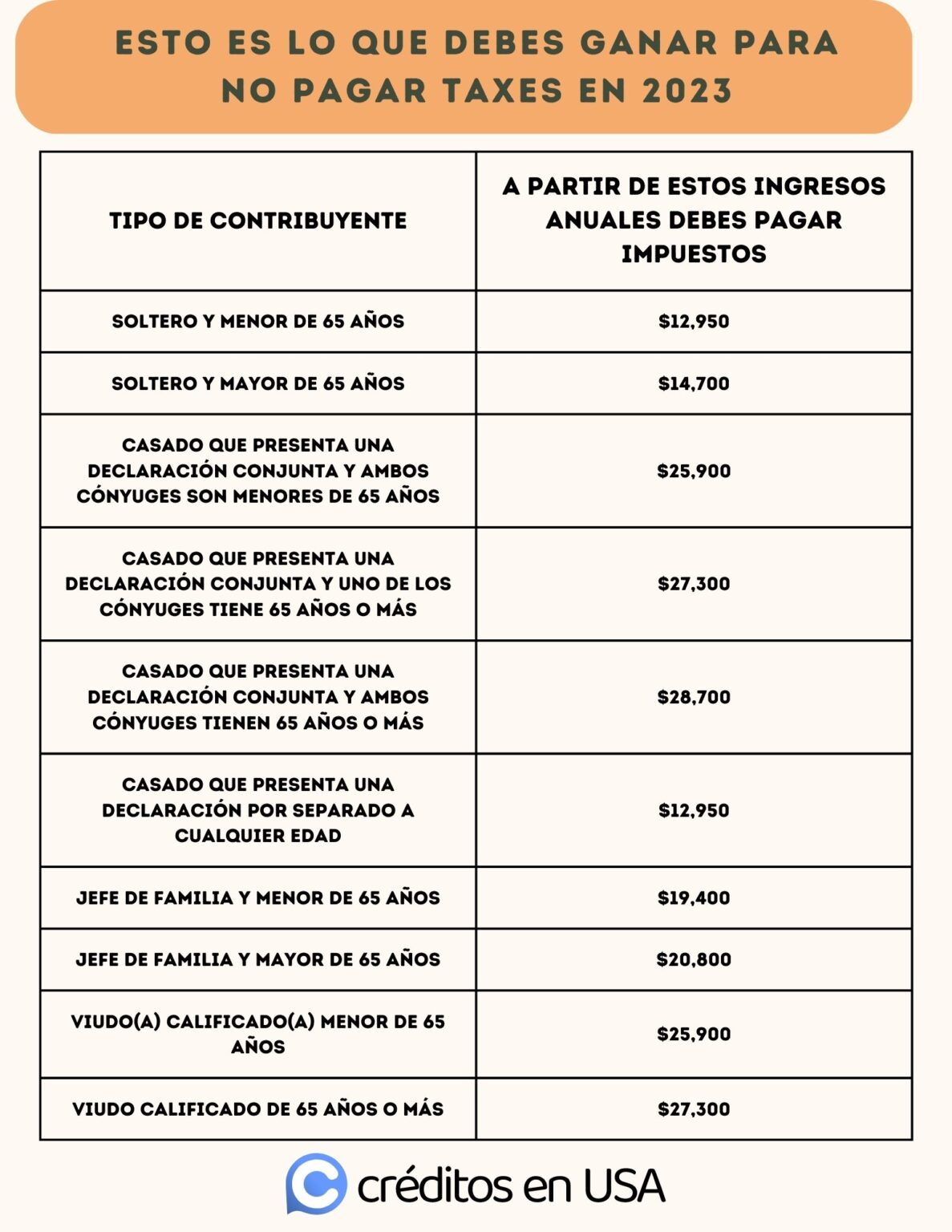 ¿Cuánto debo ganar para no pagar Taxes? Haras Dadinco