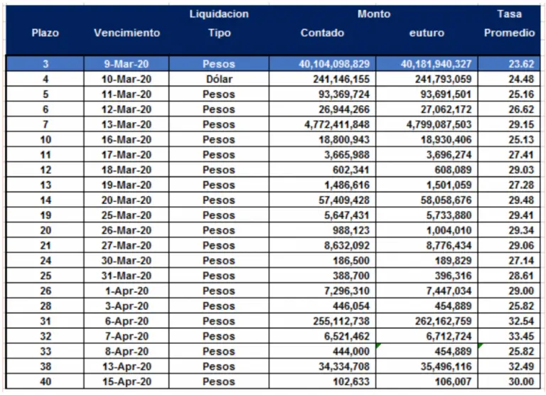 cu-nto-es-19-millones-de-d-lares-en-pesos-argentinos-haras-dadinco