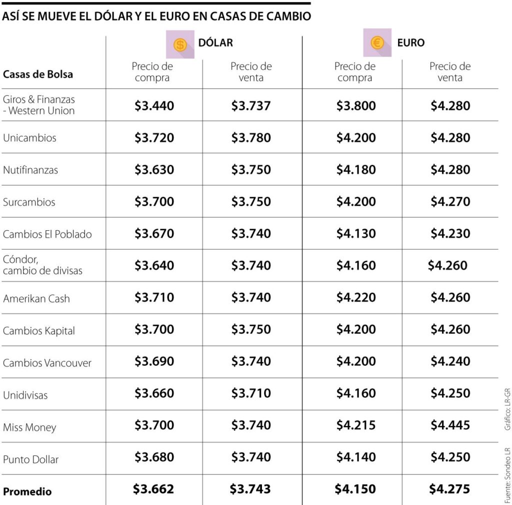 cu-nto-es-80-millones-de-d-lares-en-pesos-colombianos-haras-dadinco