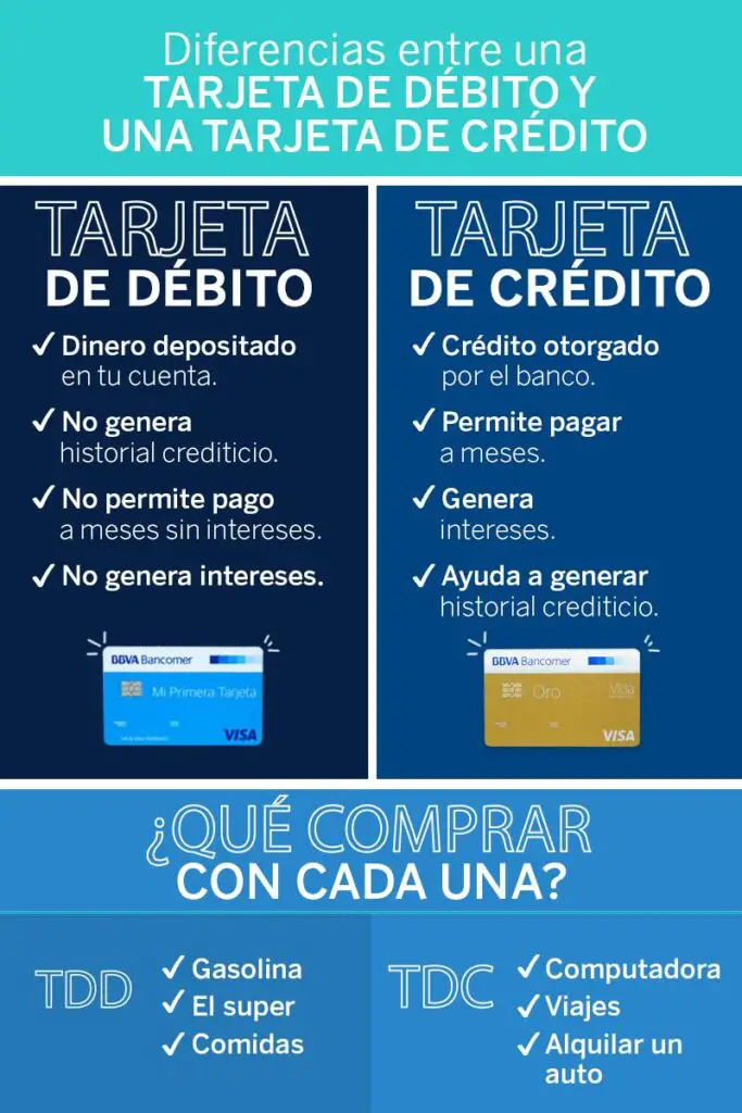 ¿qué Se Necesita Para Sacar Una Tarjeta De Débito En Bbva Haras Dadincoemk 6054