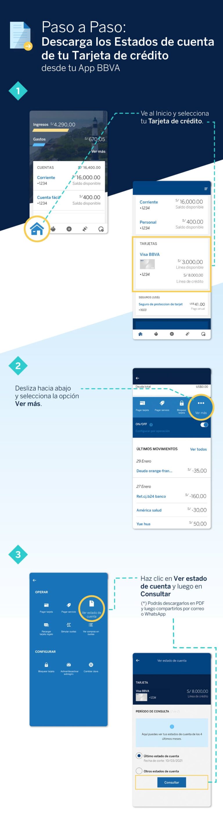 ¿cómo Saber El Saldo De Mi Tarjeta De Credito Bbva Haras Dadincoemk 6307